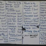 Preise für Obst und Gemüse